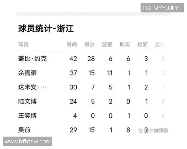 CBA球队战术调整对比赛结果的深远影响与变化分析